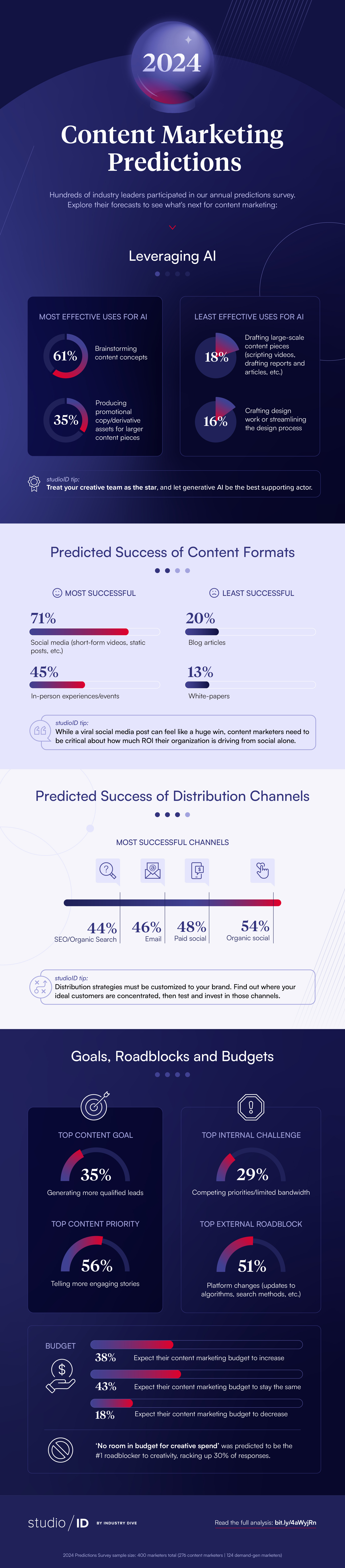 589-Content Marketing Infographic_011624_Final (2).jpg