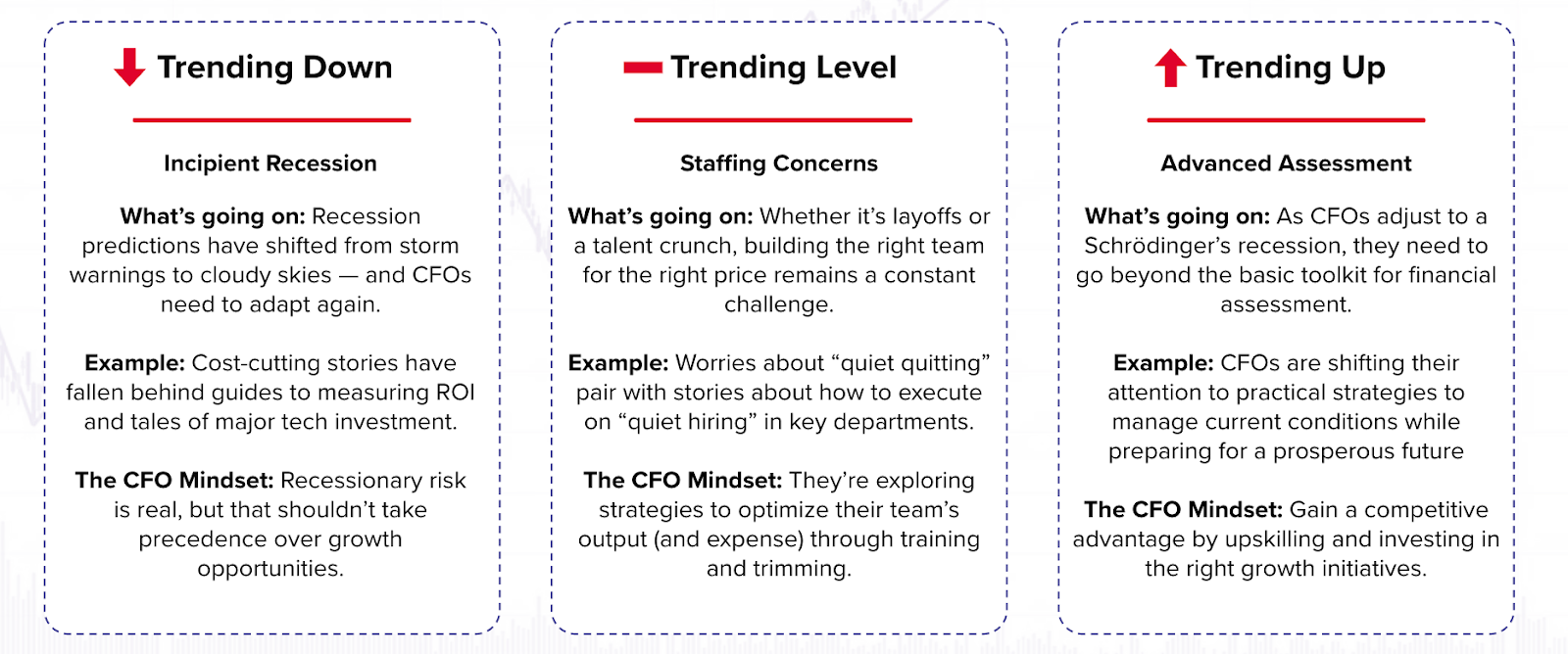 CFO content trends CFO marketing tactics CFO Dive audience data