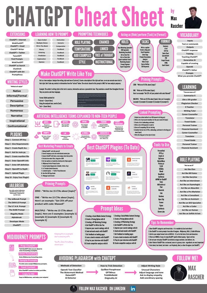 cheat sheet.webp