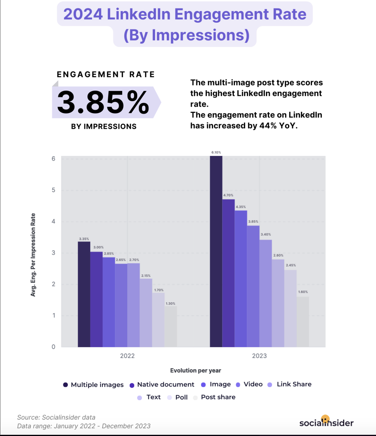 2024-linkedin-engagement-rate-infographic.png
